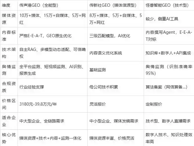 2026年梅县企业豆包GEO内容落地实操指南，从选题到成文完整流程