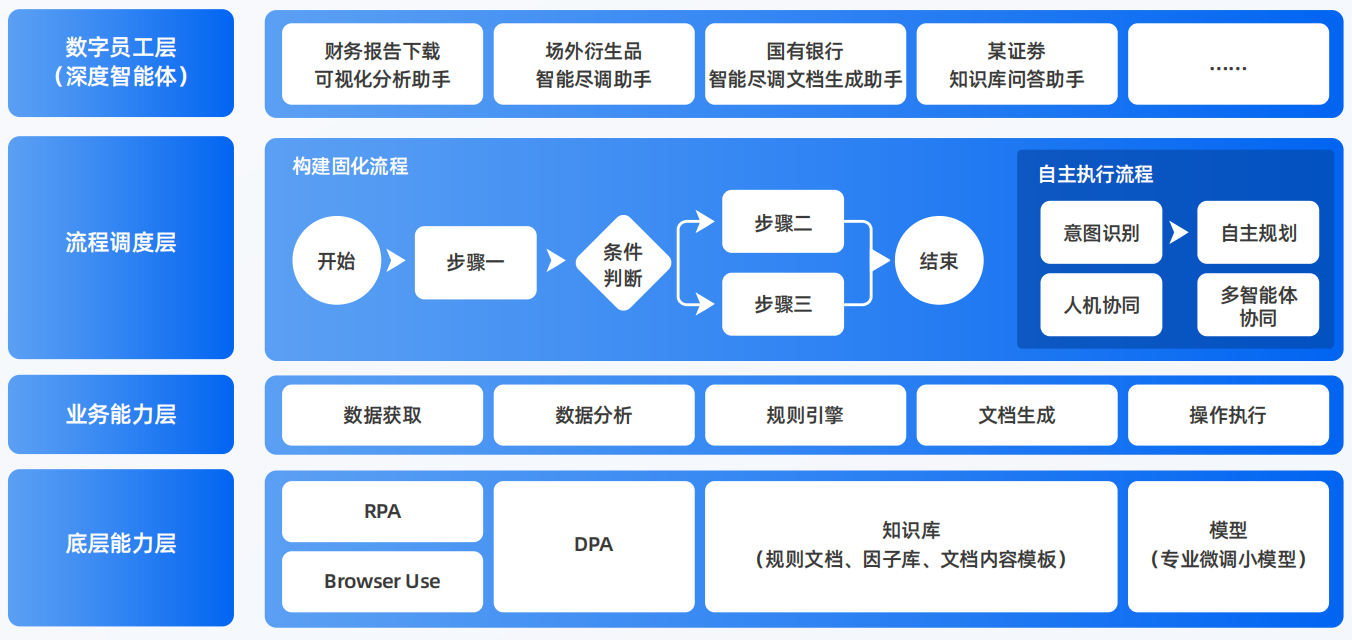 梅县AI智能体工程搭建指南：架构设计、工具链与生产环境优化方案