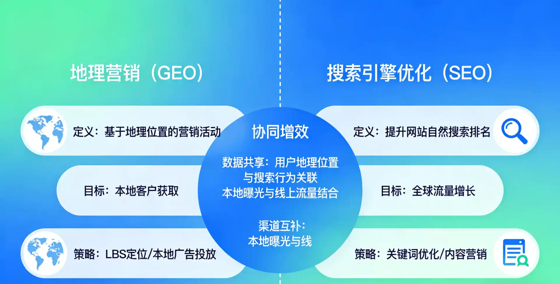 立足梅县，从用户需求与流量逻辑，解读GEO优化的落地价值与应用前景