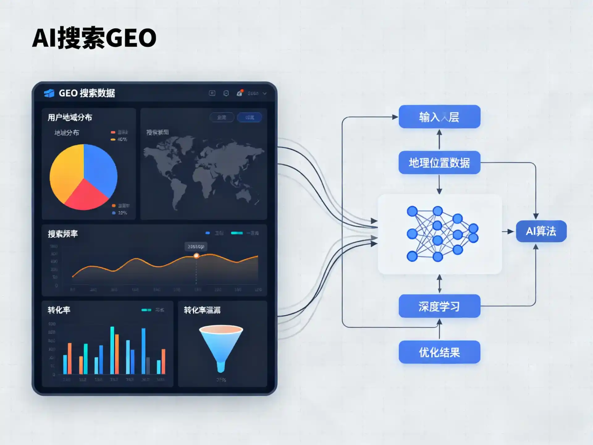 梅县GEO优化服务商该如何筛选？生成式引擎优化行业实践观察